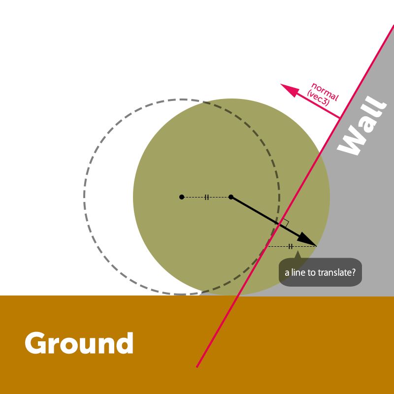 Mathematics Capsule To Sphere Collision Game Development Stack Exchange - Ocean Patterns - High Quality HD Collection