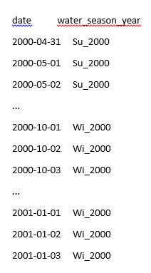 Modeling Deleting Faces Messed Up Blender Stack Exchange - Download Elegant Ocean Image | Retina
