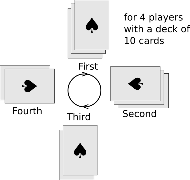 Code Golf Generate A Deck Of Cards Code Golf Stack Exchange - Ultra HD Space Designs for Desktop