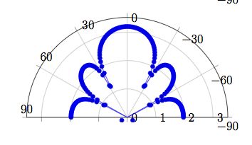 Problem With Radialaxis Ticks In Polar Plot When Using Date Values - Geometric Patterns - Classic Mobile Collection