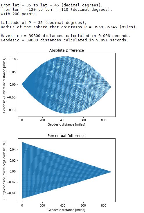 Python When Calcuating Distance Between Points On Earth Why Are My - City Picture Collection - 4K Quality