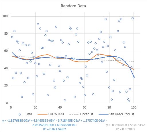 Polynomial Regression Why Do Excel Coefficients Differ From R S - Best City Pictures in High Resolution