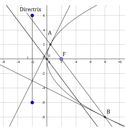 Analytic Geometry Parabola Problem Mathematics Stack Exchange - Amazing HD Vintage Images | Free Download