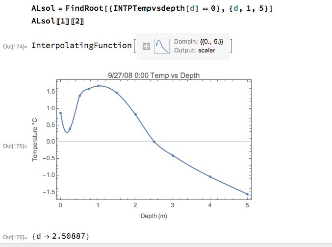 Roots Findroot Of A Function Mathematics Stack Exchange - Premium Nature Design Gallery - Full HD