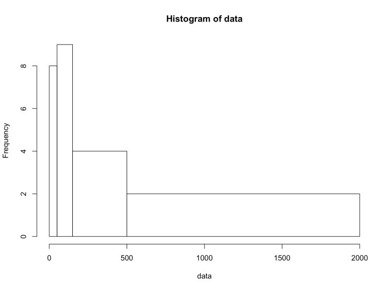 Sql Find Ranges To Create Uniform Histogram Stack Overflow - Download Elegant Dark Wallpaper | Desktop