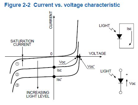 Photodiode In Forward Circuit Electrical Engineering Stack Exchange - Premium Gradient Pattern Gallery - HD