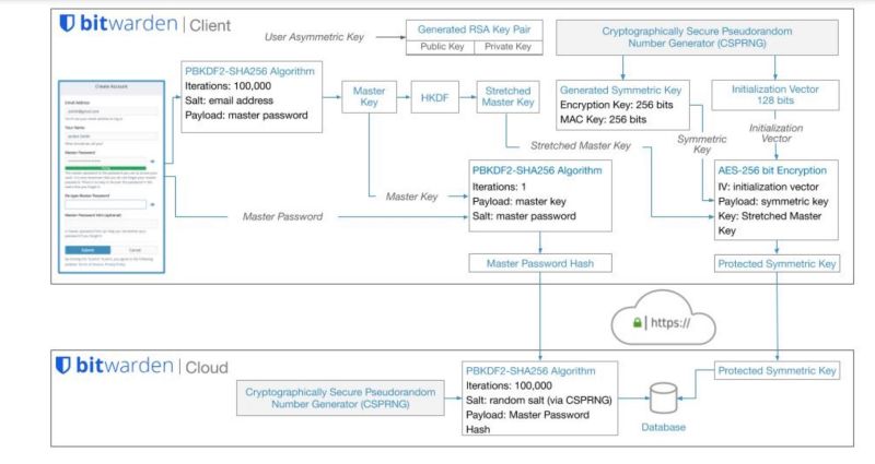 Zero Knowledge Architecture Aliasvault - Nature Designs - High Quality HD Collection