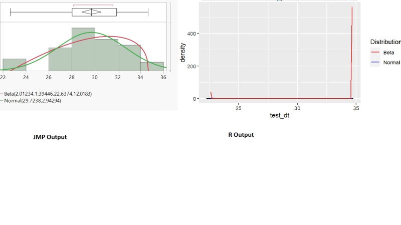 R Why Overlaying Beta Distribution On A Histogram Fails For Small Sample Sizes Stack Overflow - Nature Images - Perfect High Resolution Collection