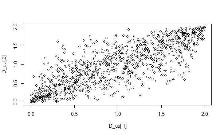 Generating Two Correlated Uniform Random Variables In Matlab Stack - Ultra HD Mobile Minimal Textures | Free Download