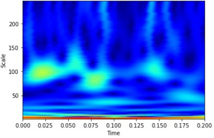 Scipy Stockwell Transform In Python Stack Overflow - Mobile Mountain Patterns for Desktop