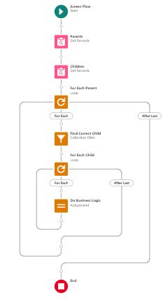 Visual Workflow Flow Loop Iteration Issue Salesforce Stack Exchange - 8K Dark Textures for Desktop