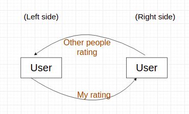 Python Multiple Foreign Keys In One To Many Relationship Sqlalchemy - HD City Wallpapers for Desktop