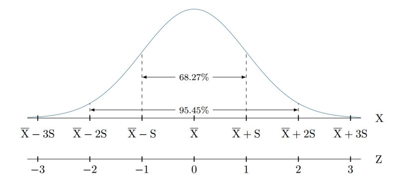 Tikz Pgf Problem With Snake Ticks In Pgfplots For Bell Shaped Normal - Creative Landscape Wallpaper - Desktop