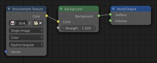Blender 2 8 Tutorial How To Make A Equirectangular Texture Background - Professional Retina Colorful Pictures | Free Download