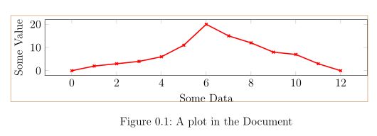 Standalone And Pgfplot Cropping Tex Latex Stack Exchange - Nature Arts - Gorgeous Ultra HD Collection