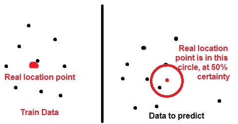 Machine Learning Regarding Gaussian Process In Predict Function Mathematica Stack Exchange - Download Ultra HD Space Pattern | 4K