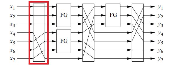 Circuits Draw Permutation Gates Using Qcircuit Tex Latex Stack - Professional Minimal Image - 4K