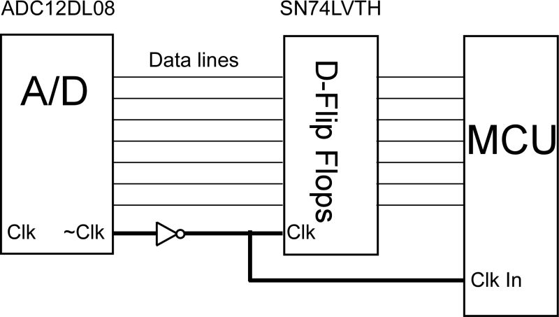 Flexcomm4 Clocking Mcu On Eclipse - High Quality HD Ocean Pictures | Free Download
