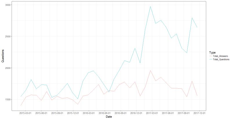 Statistics On Cross Validated Usage Cross Validated Meta - Abstract Designs - Stunning Mobile Collection