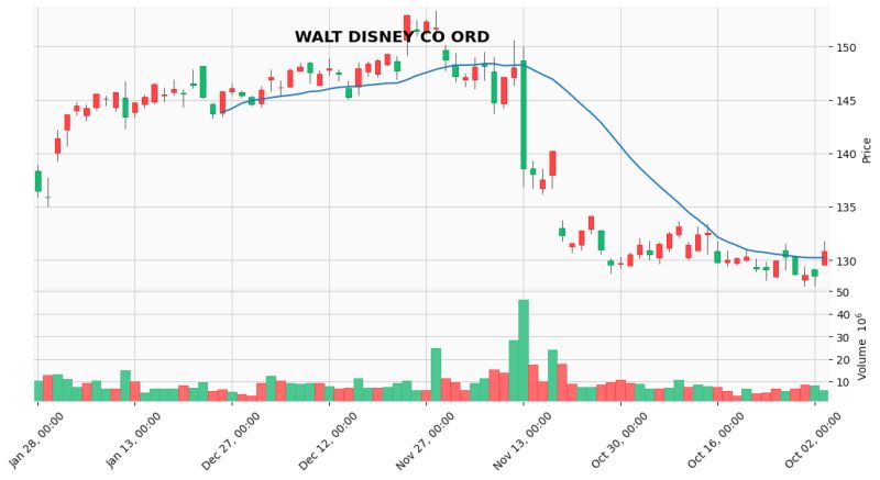 Python Datetime Format In Matplotlib And Mplfinance Stack Overflow - Download Stunning Nature Illustration | Mobile