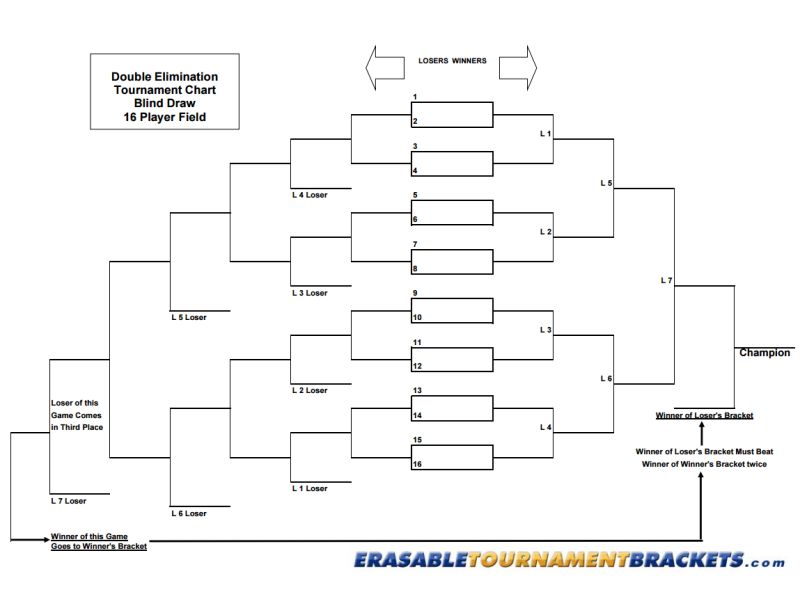 Language Agnostic Tournament Bracket Algorithm Software Engineering - Retina Mountain Patterns for Desktop