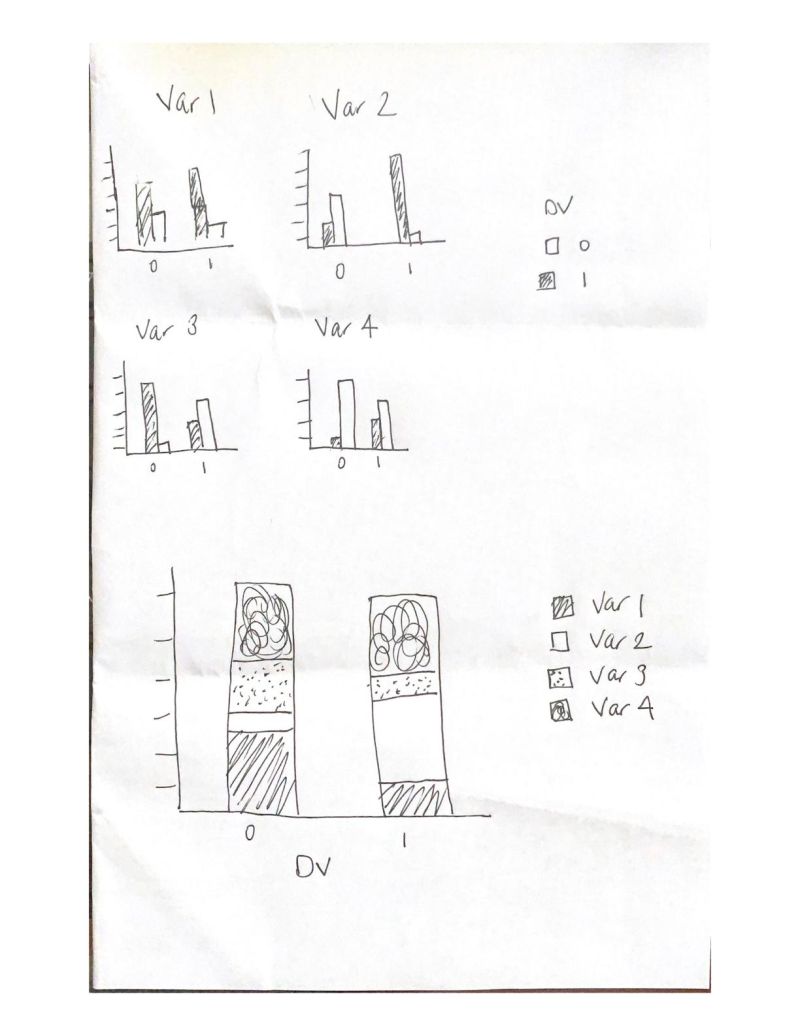 Stacked Barplot With Two Categorical Variables From Dataframe Python - Incredible Sunset Image - High Resolution