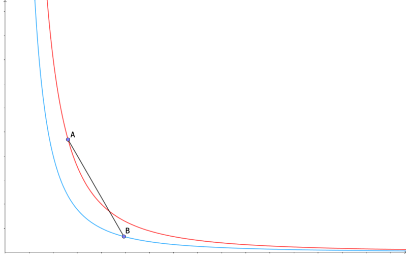 Utility Quasiconcave Vs Convex Function Economics Stack Exchange - Gorgeous Landscape Pattern - Retina