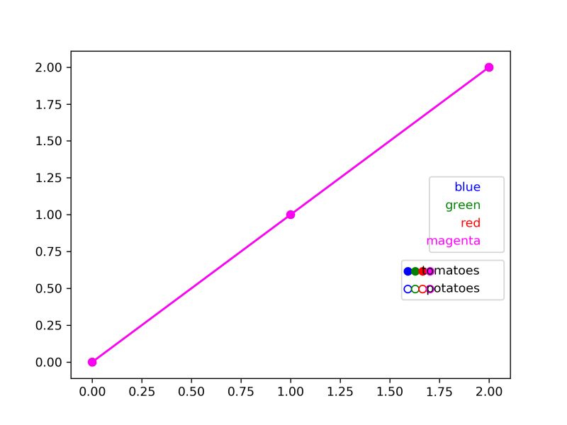 Python How To Properly Display Sufficient Tick Markers Using Plt Savefig Stack Overflow - Elegant Full HD Vintage Pictures | Free Download