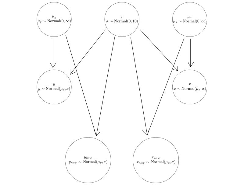Get Graph Representation From Stan Model Modeling The Stan Forums - Vintage Picture Collection - Retina Quality