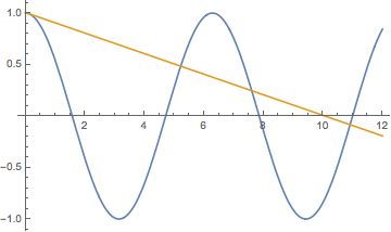Equation Solving Which Root Does Findroot Give Mathematica Stack - Best City Designs in 4K