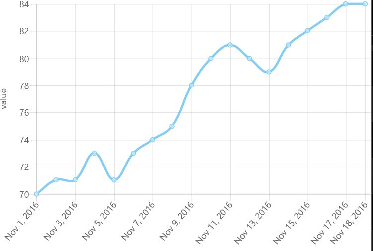 Javascript Chartjs Beginatzero Min Max Doesn T Work Stack Overflow - Download Classic Mountain Image | Full HD