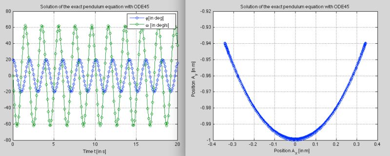 Newtonian Mechanics Problems With Modelling A Pendulum Physics - Premium Gradient Texture Gallery - HD