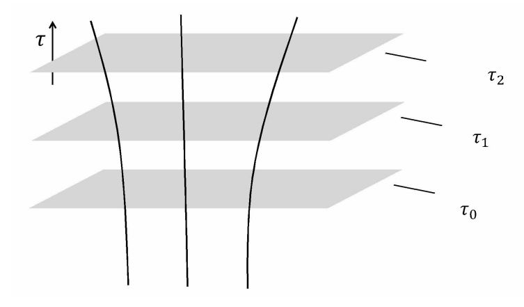 Special Relativity Light In Different Reference Frames Physics Stack Exchange - Premium City Image - 8K