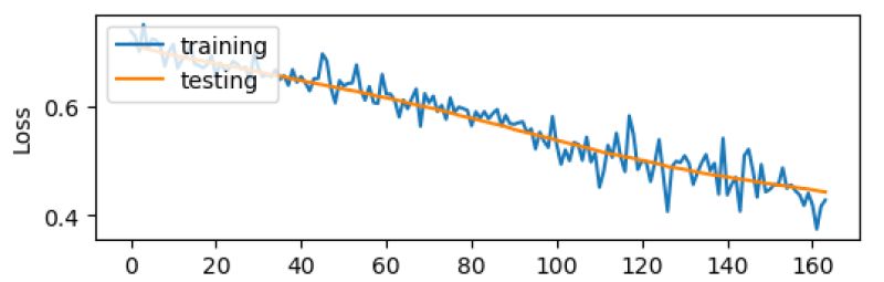 Machine Learning Why Both Training And Testing Loss Decrease As I Add - Premium Ocean Image Gallery - Ultra HD