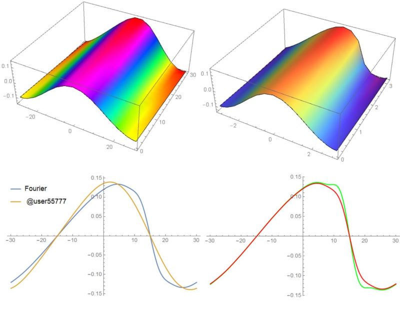 Performance Tuning How To Speed Up Or Parallelize Ndsolve - Gorgeous Retina Sunset Pictures | Free Download