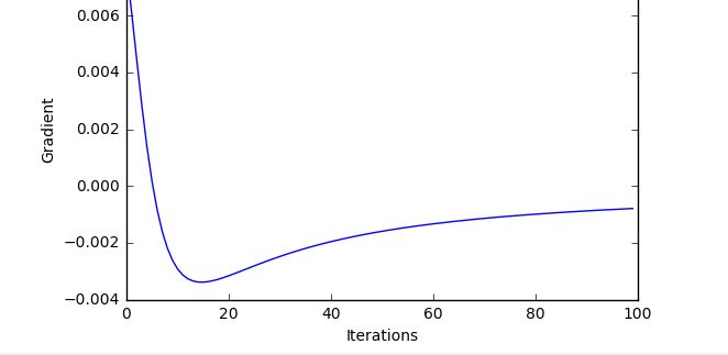 Python Debugging A Neural Network Stack Overflow - Best City Backgrounds in Ultra HD