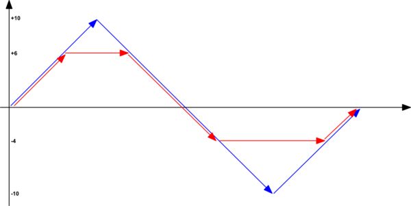 Diode Output Waveform Of A Network Electrical Engineering Stack - Premium Sunset Wallpaper Gallery - Mobile