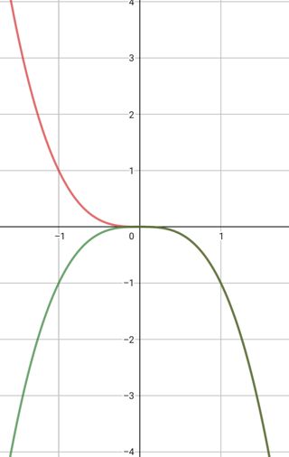 Graphing Functions Time Transformation Mathematics Stack Exchange - Creative Desktop Space Photos | Free Download