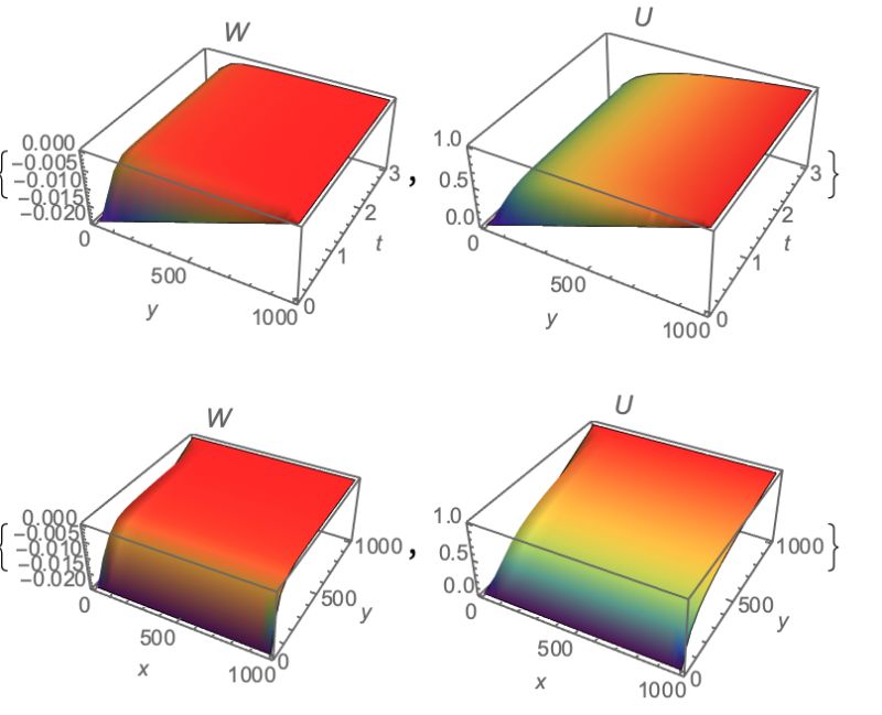 Error For The Optimized Turbulence Model Over The Testing Set Measured - HD Ocean Patterns for Desktop
