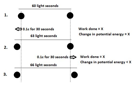 The Speed Of Gravity - Premium Abstract Wallpaper - 4K