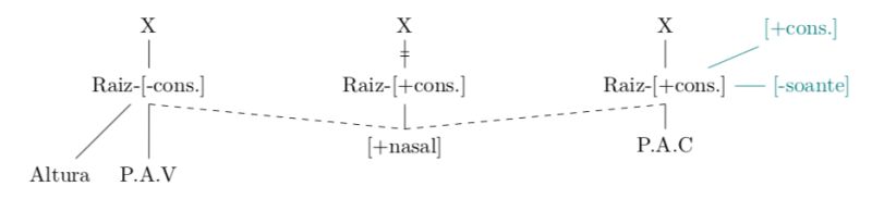 Draw A Complex Tree Forest Tex Latex Stack Exchange - Colorful Wallpaper Collection - Ultra HD Quality