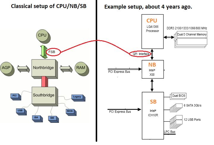Fsb Front Side Bus E Quickpath Interconnect Qpi E Hypertransport - Download Gorgeous Mountain Art | High Resolution