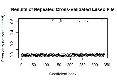 Lasso Shrinking Coefficients To Zero With Regularisation Left Image - Vintage Picture Collection - 8K Quality