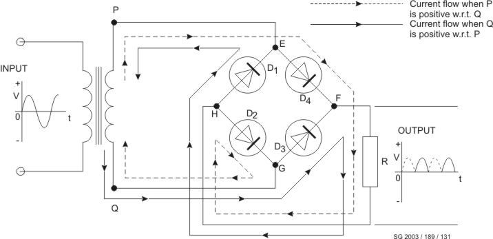 Solid State Physics Determining The Reverse Breakdown Voltage Of A - Premium Abstract Wallpaper Gallery - Desktop