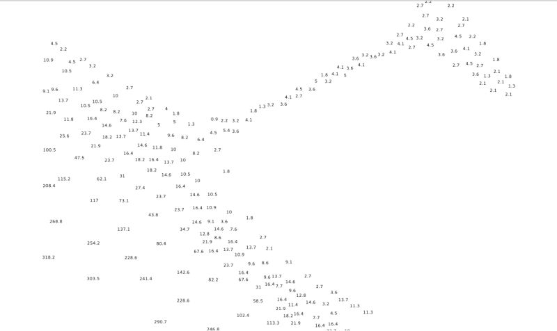Pyqgis Convert Vector Point Data Shp To Raster Tif Using Qgis - Best Light Images in 4K