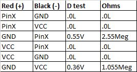 Microcontroller Ic Protection Diodes Confusion Electrical Engineering Stack Exchange - Classic Light Art - Full HD