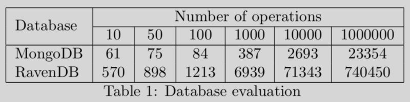 Errors Table With Multirow Tex Latex Stack Exchange - Premium Abstract Photo - Retina
