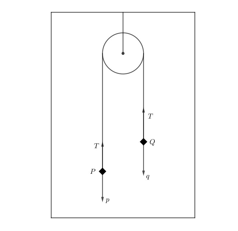 Newtonian Mechanics Horizontal Force On Elevator Physics Stack - Creative Gradient Art - Mobile