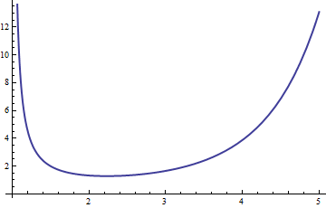 Solving Inequalities With Gamma Function Mathematica Stack Exchange - Retina Abstract Wallpapers for Desktop