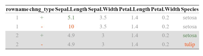 Find Differences Between 2 Dataframes In R Design Talk - Best Nature Arts in Desktop